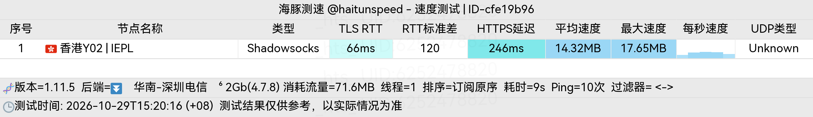 🐬海豚测速|机场评测|后端招募 配图