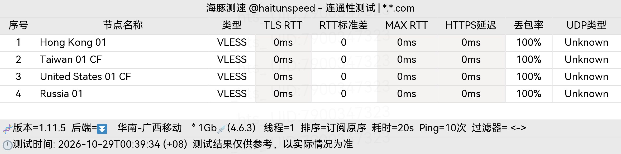 🐬海豚测速|机场评测|后端招募 配图