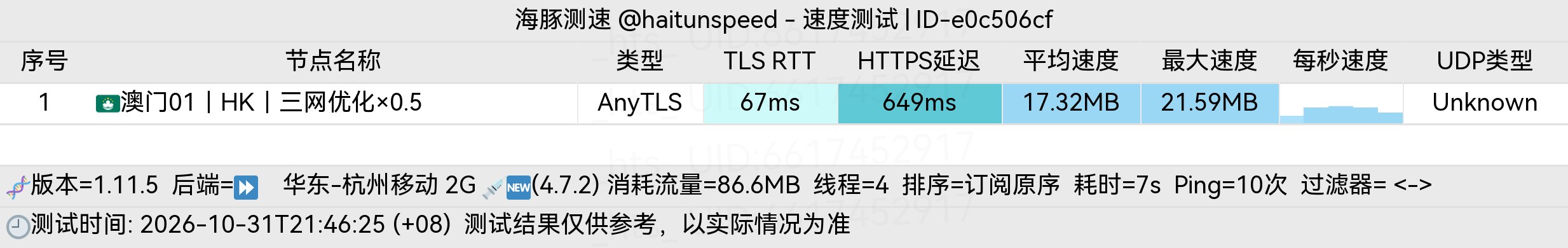 🐬海豚测速|机场评测|后端招募 配图