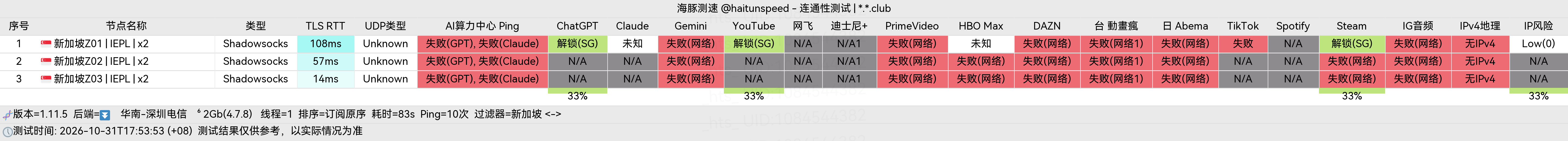 🐬海豚测速|机场评测|后端招募 配图