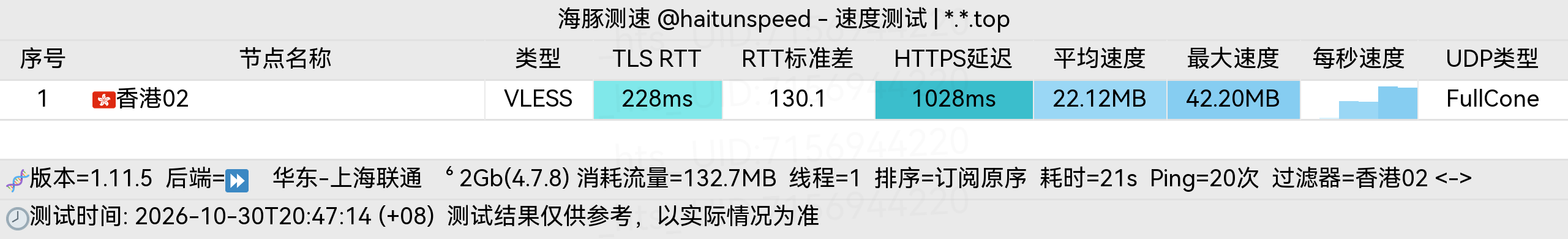 🐬海豚测速|机场评测|后端招募 配图