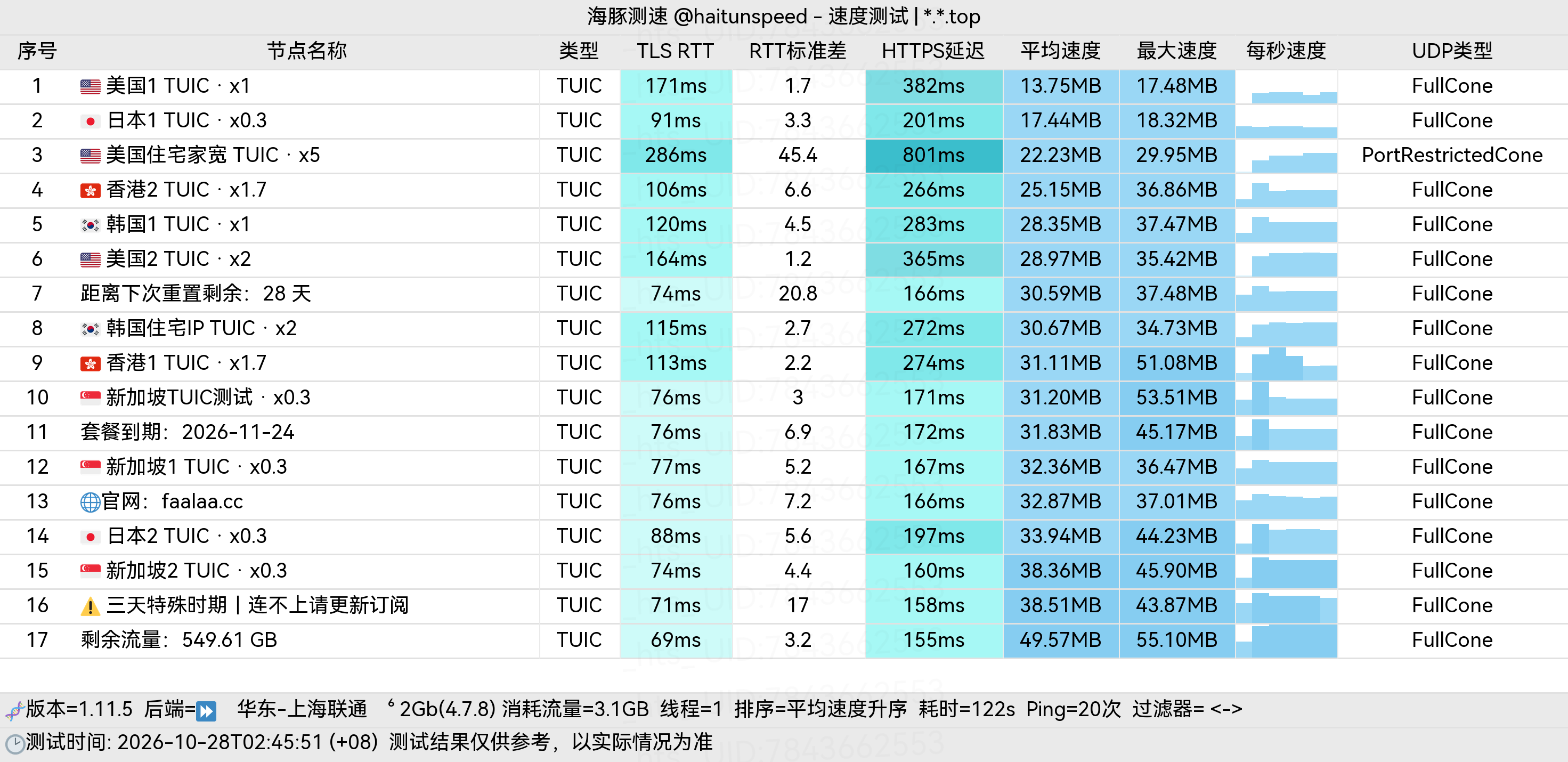 🐬海豚测速|机场评测|后端招募 配图
