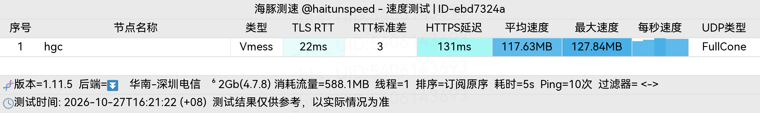 🐬海豚测速|机场评测|后端招募 配图