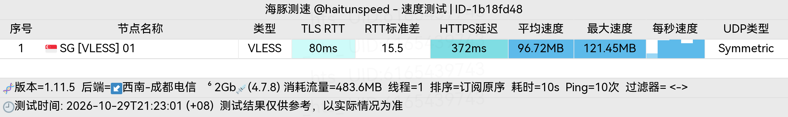 🐬海豚测速|机场评测|后端招募 配图