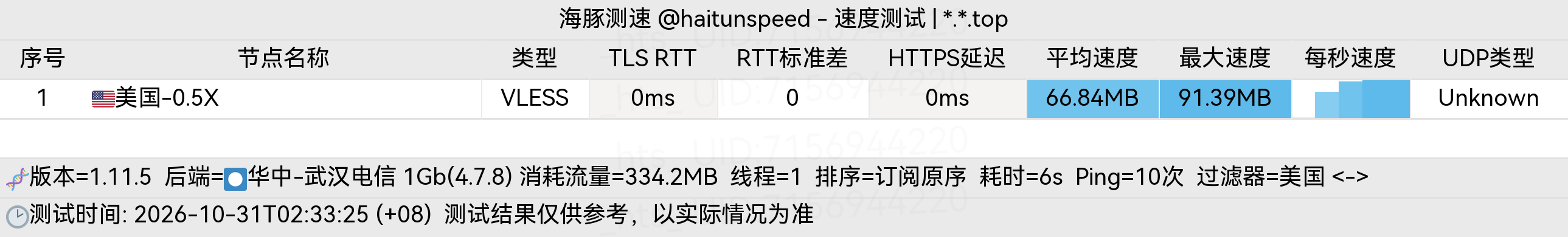 🐬海豚测速|机场评测|后端招募 配图