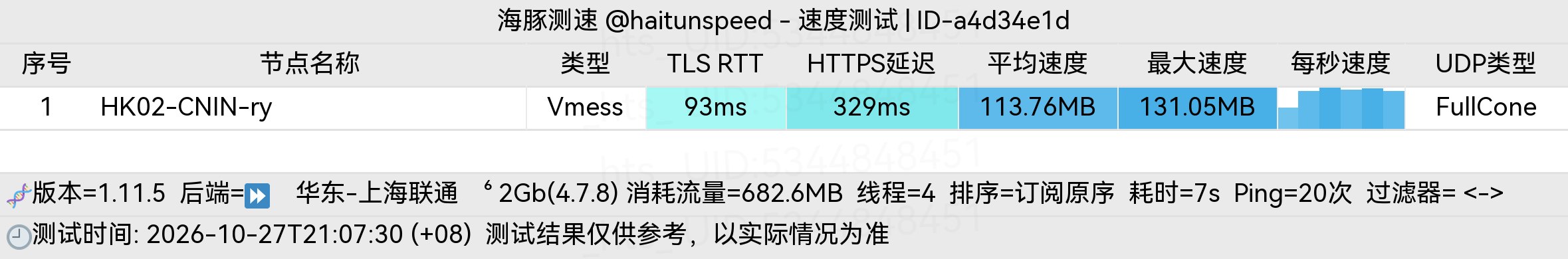 🐬海豚测速|机场评测|后端招募 配图