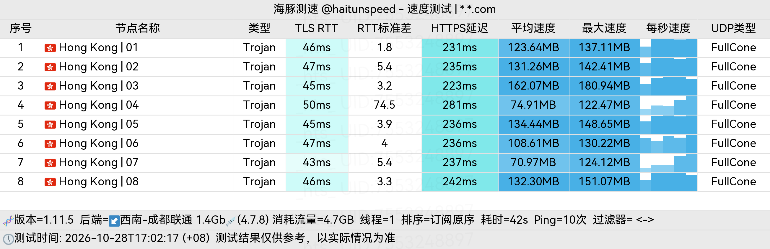 🐬海豚测速|机场评测|后端招募 配图