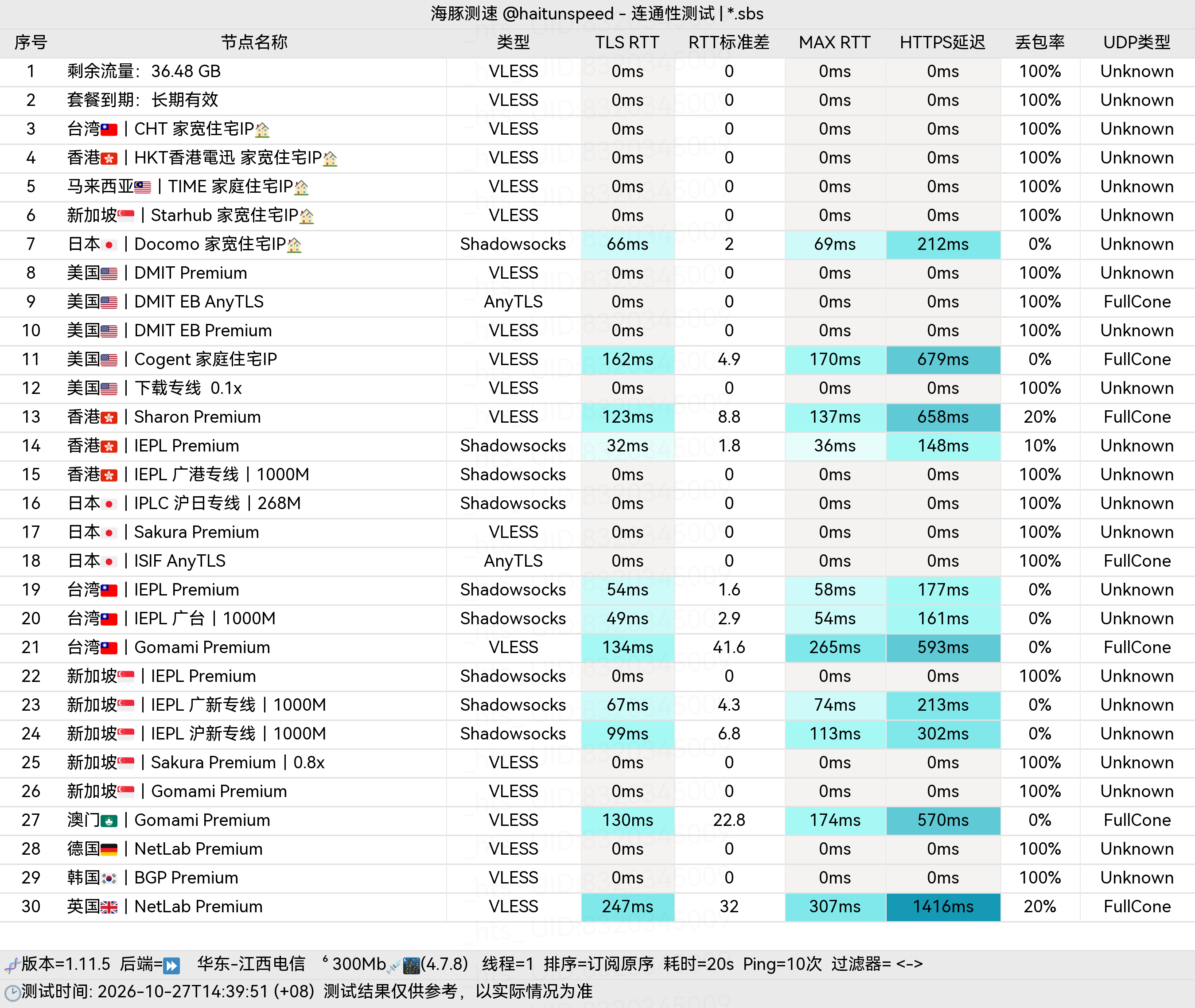 🐬海豚测速|机场评测|后端招募 配图