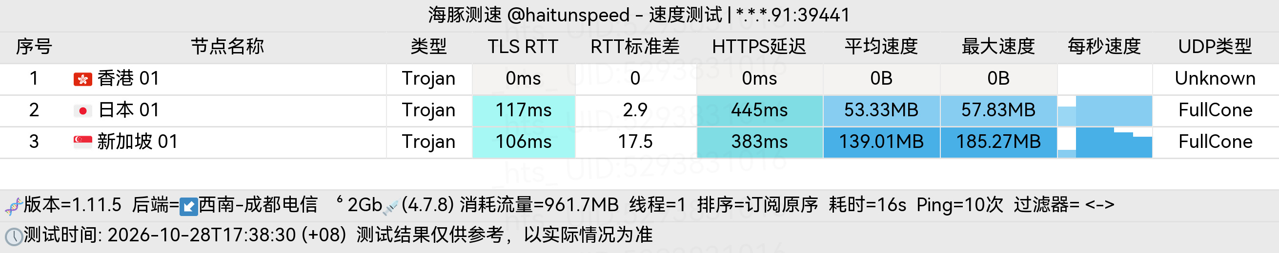 🐬海豚测速|机场评测|后端招募 配图