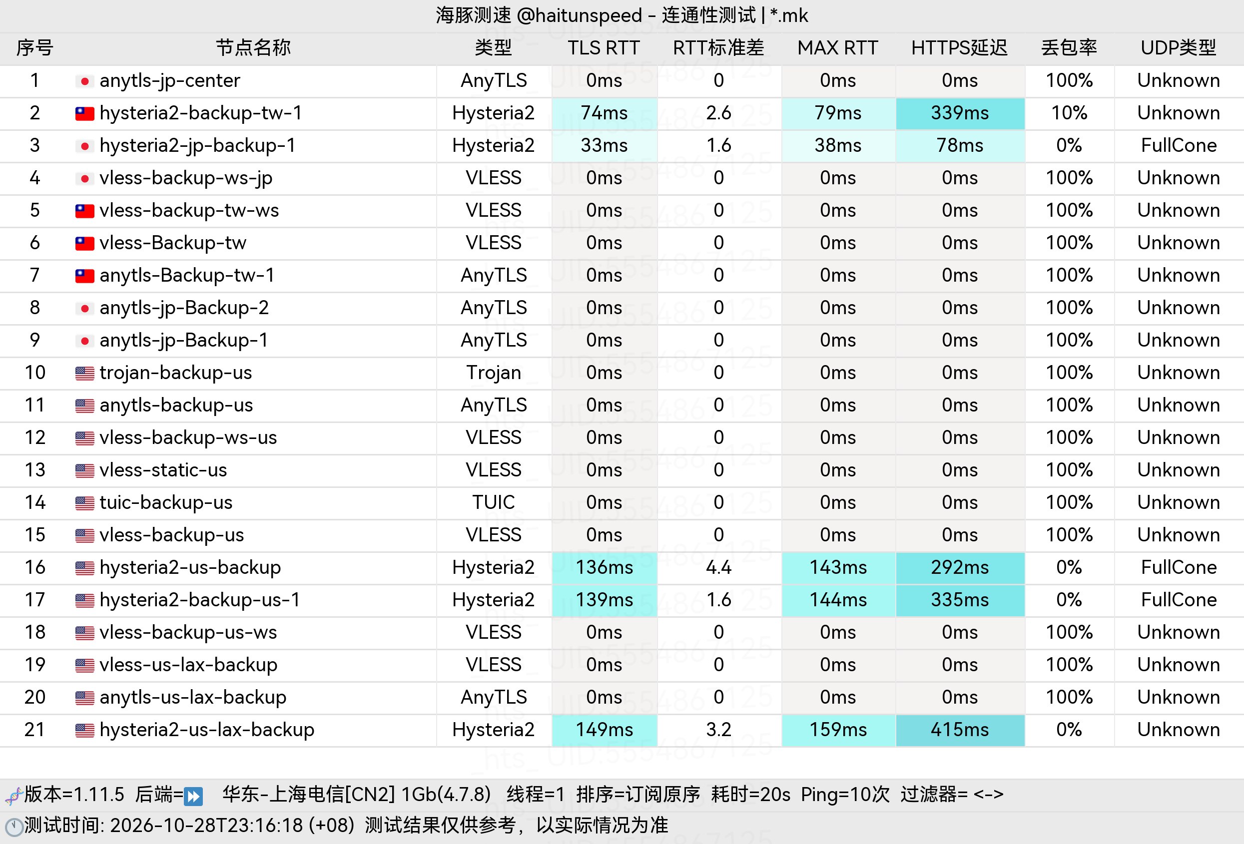 🐬海豚测速|机场评测|后端招募 配图