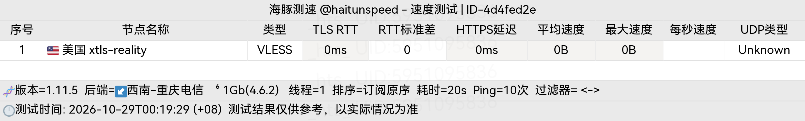 🐬海豚测速|机场评测|后端招募 配图