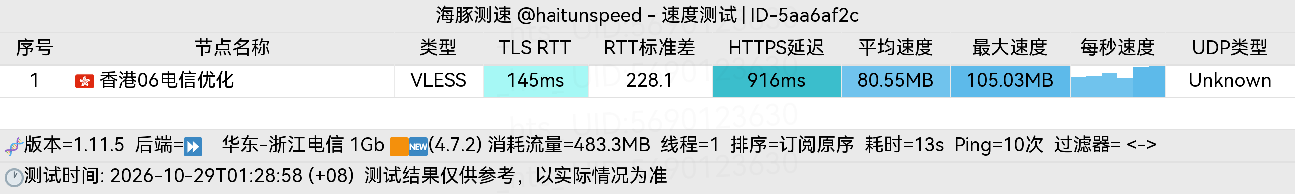 🐬海豚测速|机场评测|后端招募 配图