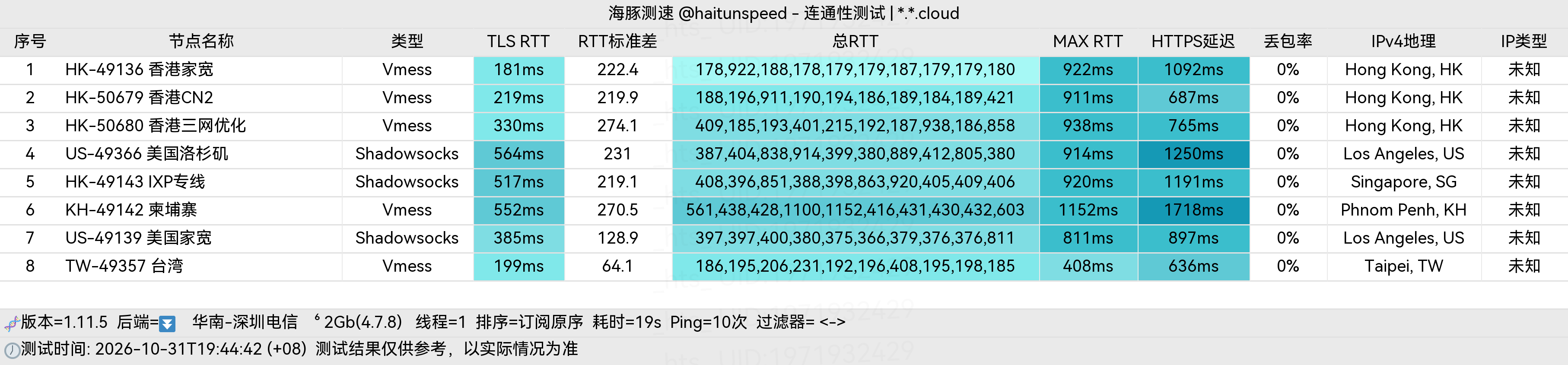🐬海豚测速|机场评测|后端招募 配图