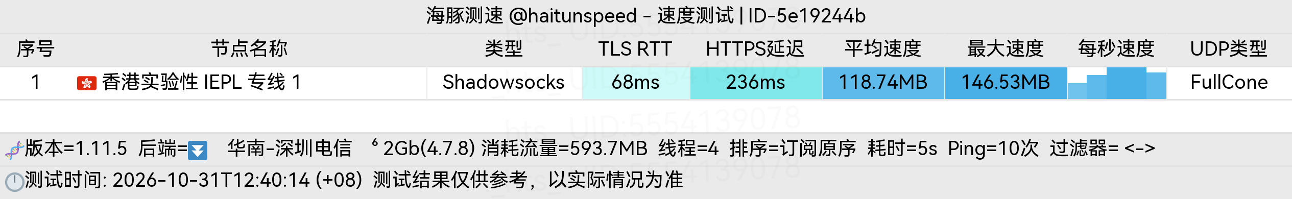 🐬海豚测速|机场评测|后端招募 配图