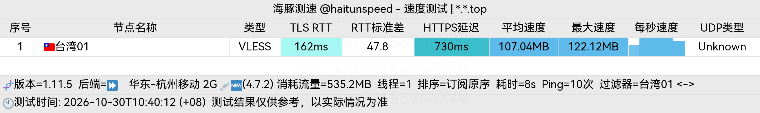 🐬海豚测速|机场评测|后端招募 配图