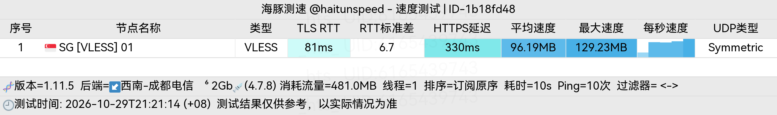 🐬海豚测速|机场评测|后端招募 配图