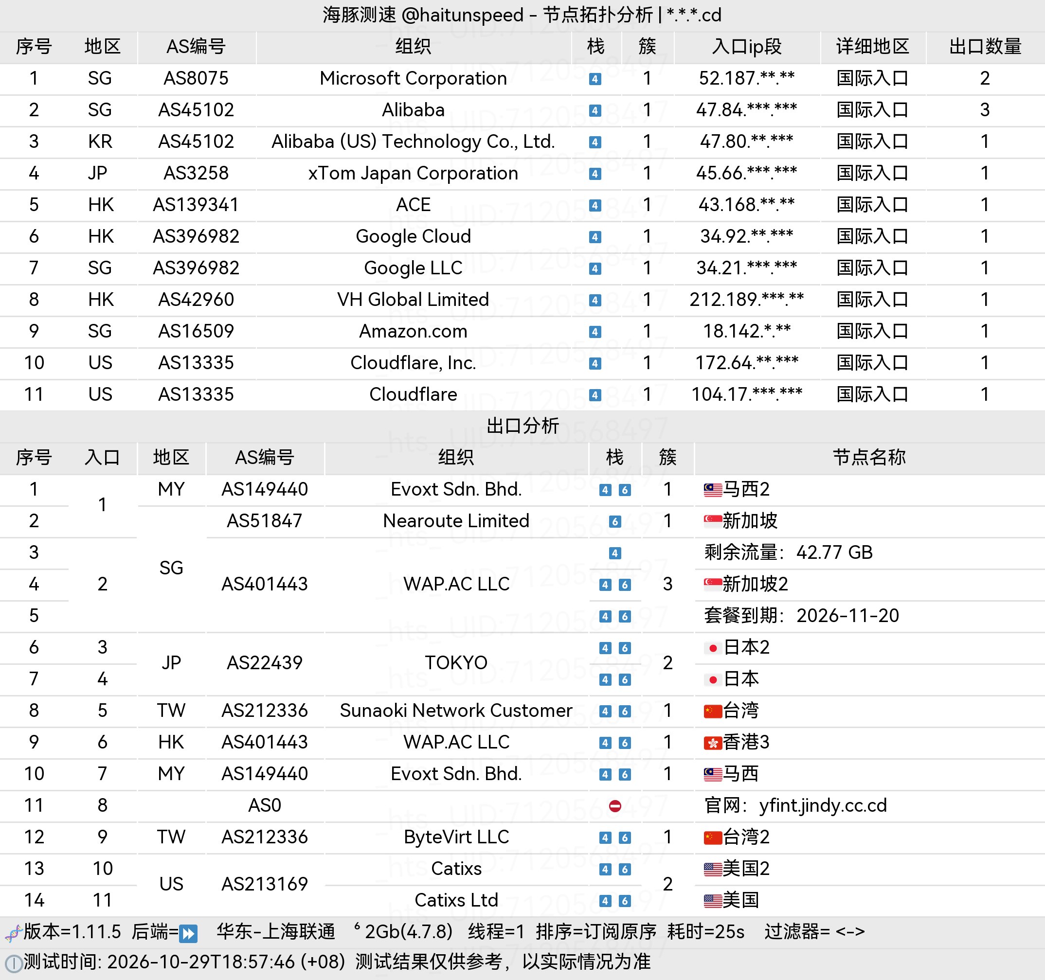 🐬海豚测速|机场评测|后端招募 配图