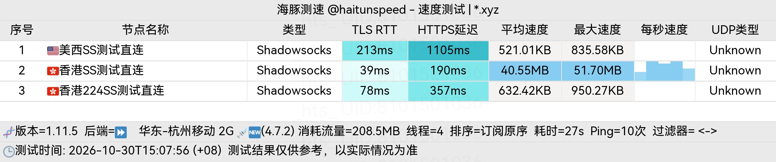 🐬海豚测速|机场评测|后端招募 配图