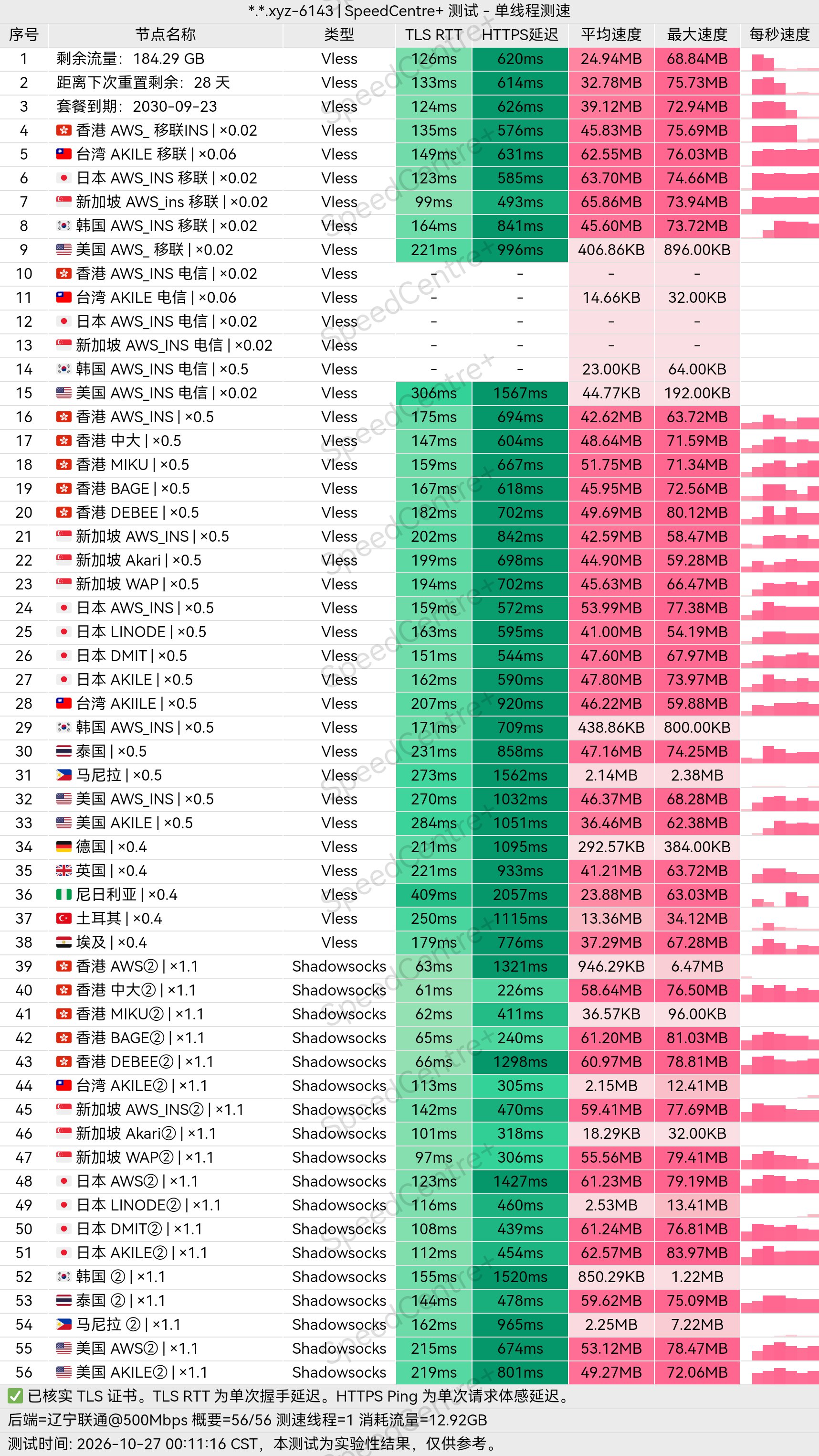 小众机场测评 配图