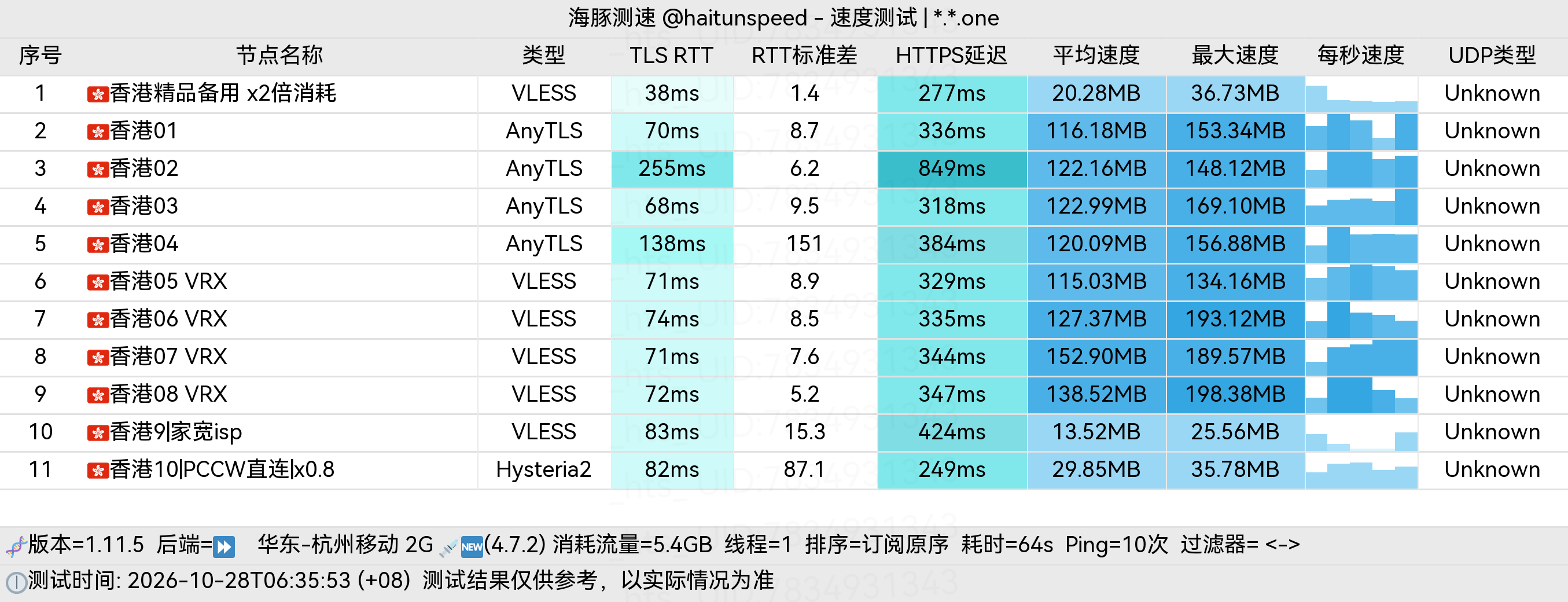 🐬海豚测速|机场评测|后端招募 配图