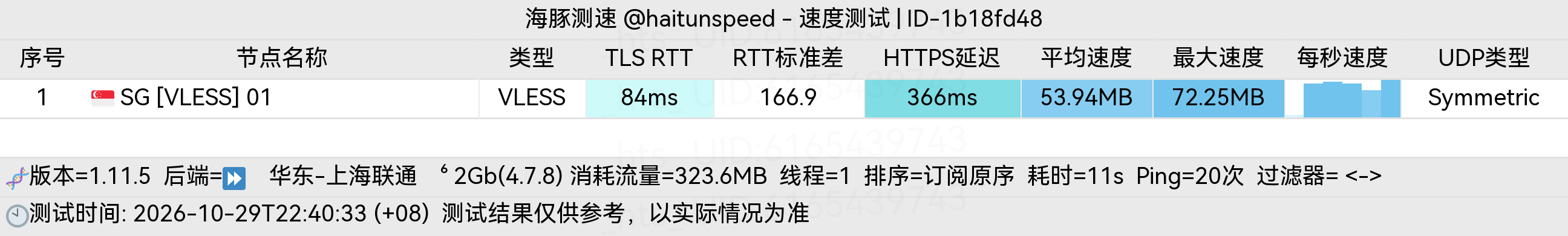 🐬海豚测速|机场评测|后端招募 配图