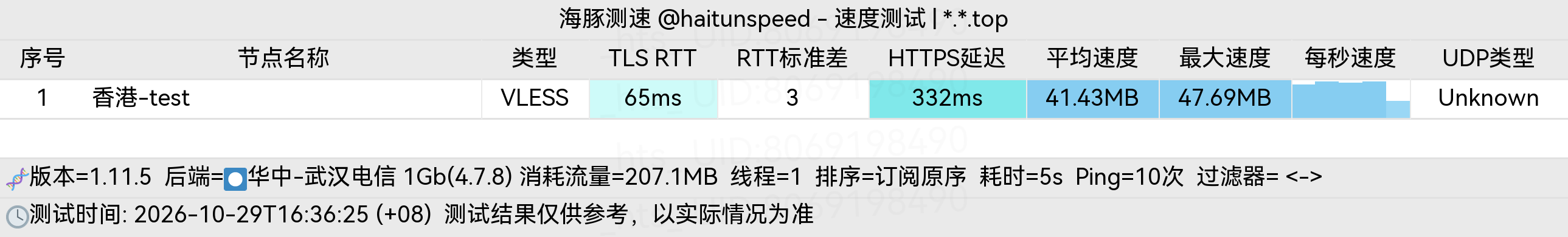 🐬海豚测速|机场评测|后端招募 配图