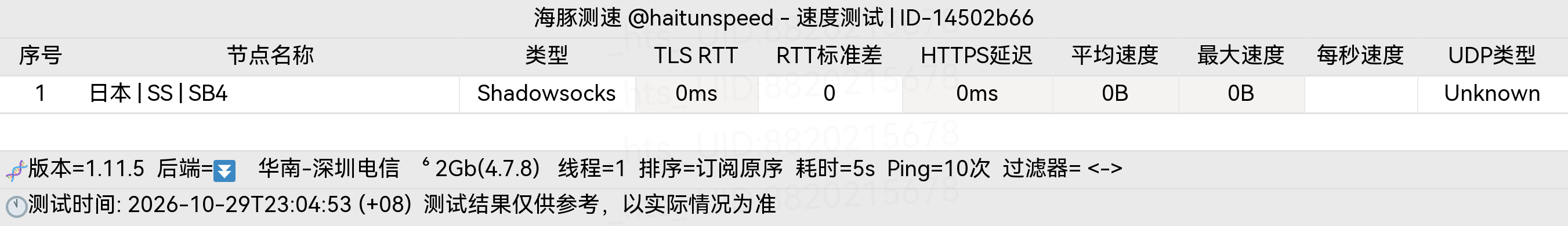 🐬海豚测速|机场评测|后端招募 配图