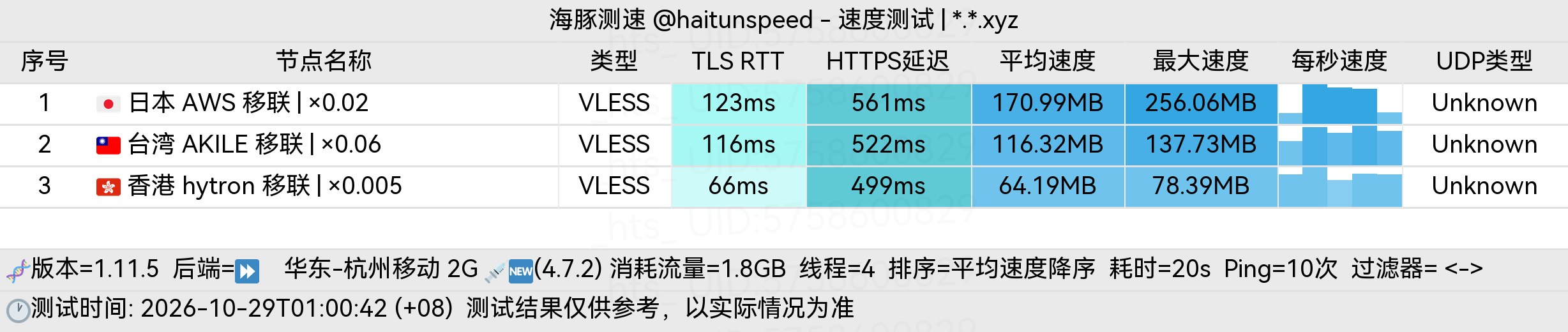 🐬海豚测速|机场评测|后端招募 配图