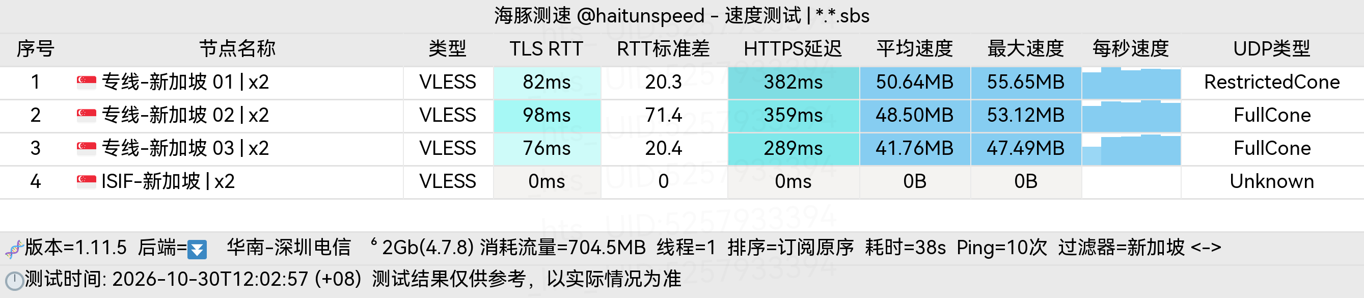 🐬海豚测速|机场评测|后端招募 配图