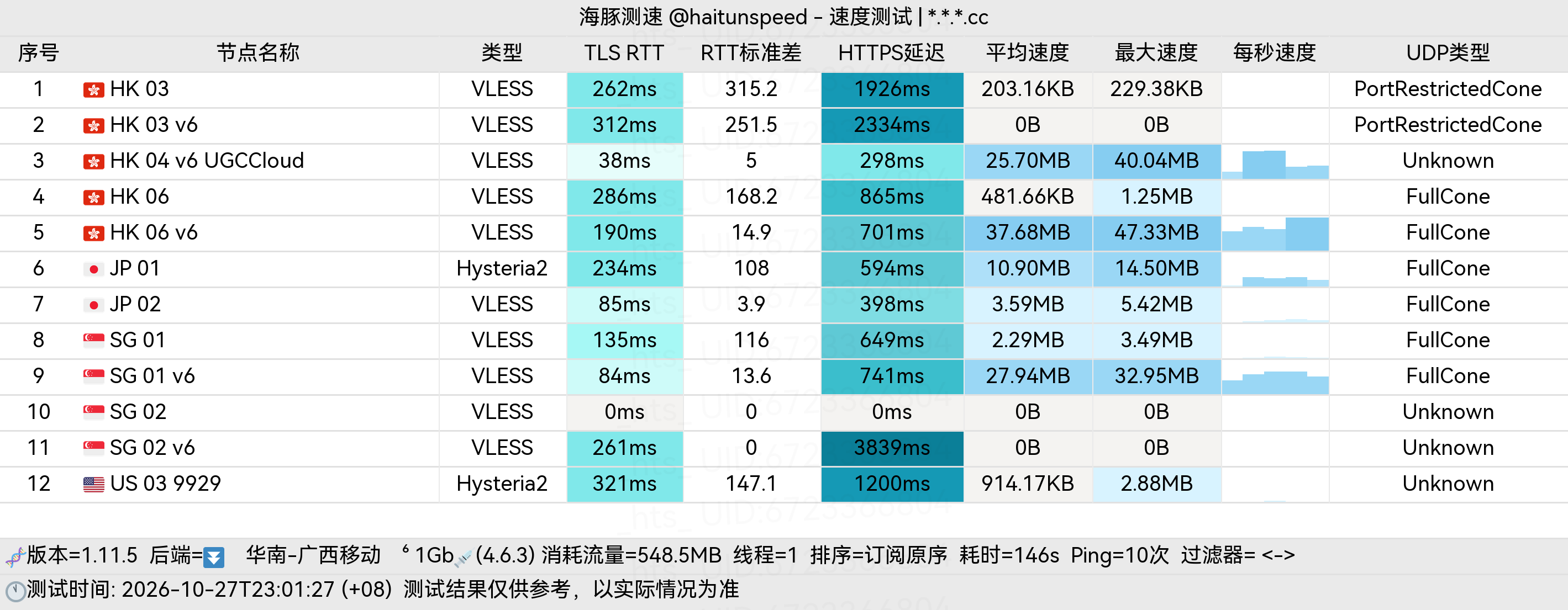 🐬海豚测速|机场评测|后端招募 配图