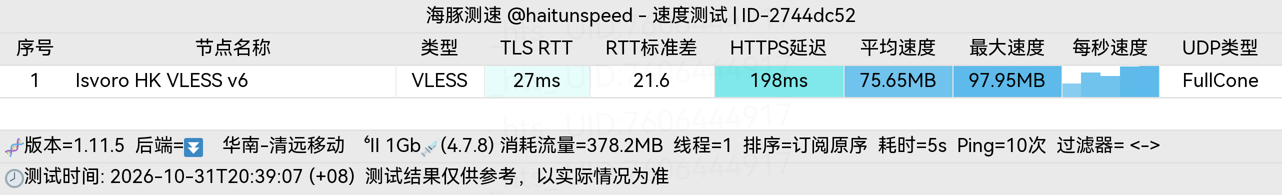 🐬海豚测速|机场评测|后端招募 配图