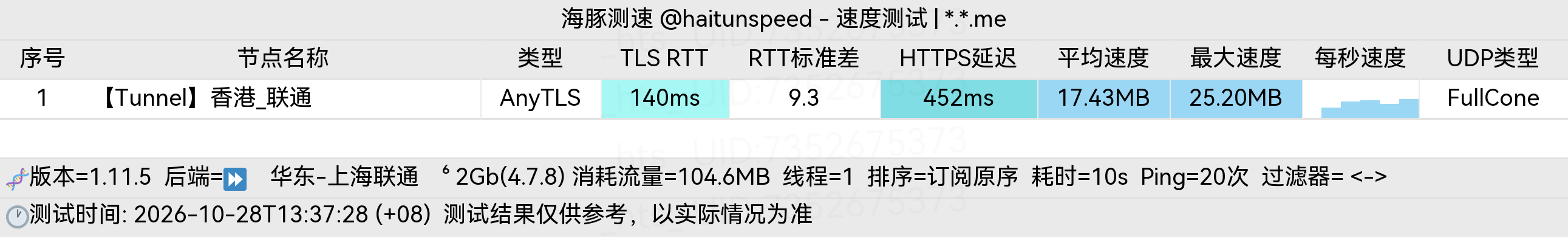 🐬海豚测速|机场评测|后端招募 配图
