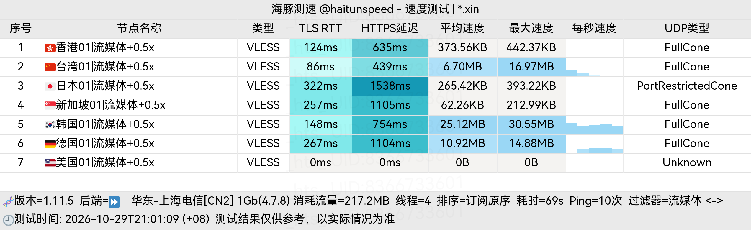 🐬海豚测速|机场评测|后端招募 配图