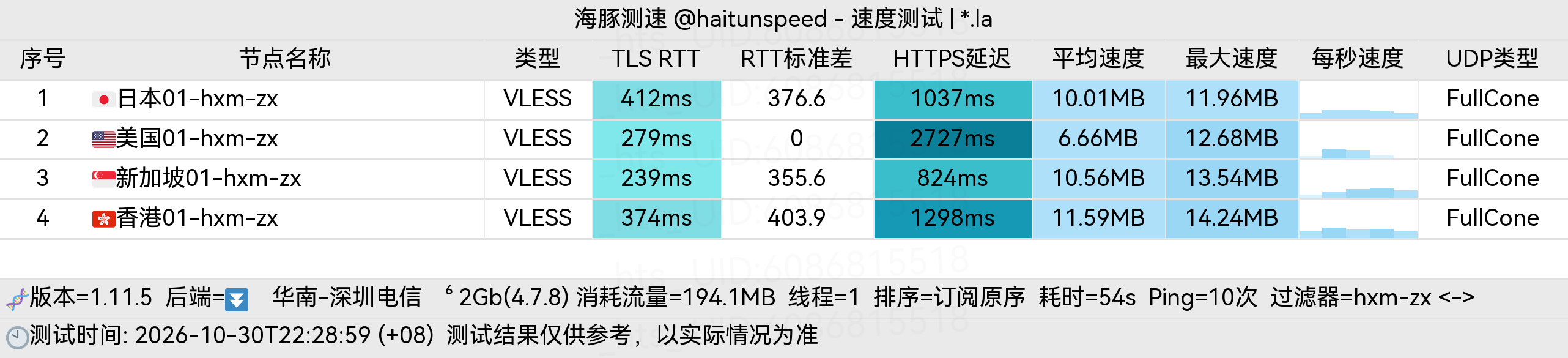 🐬海豚测速|机场评测|后端招募 配图