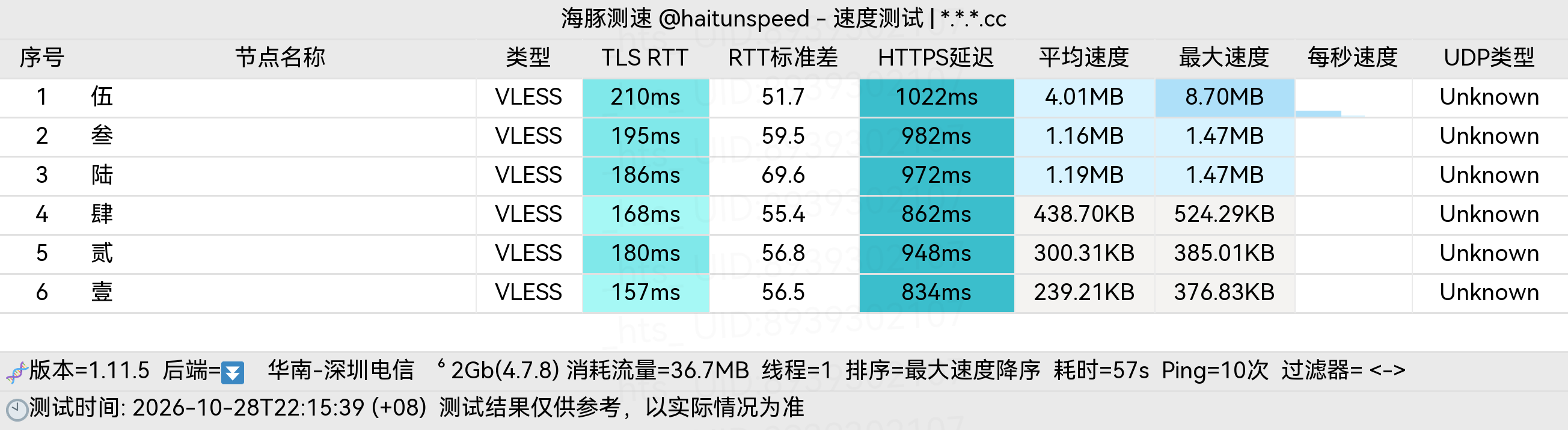 🐬海豚测速|机场评测|后端招募 配图