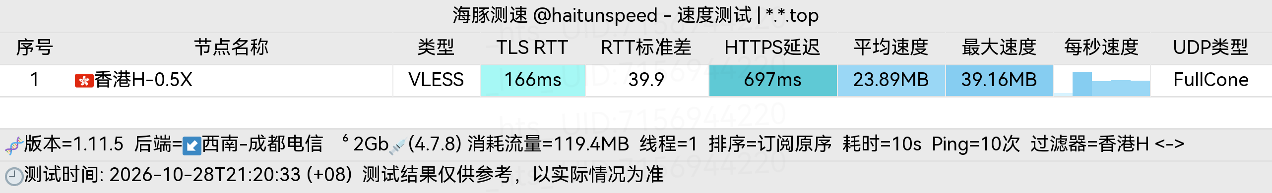 🐬海豚测速|机场评测|后端招募 配图