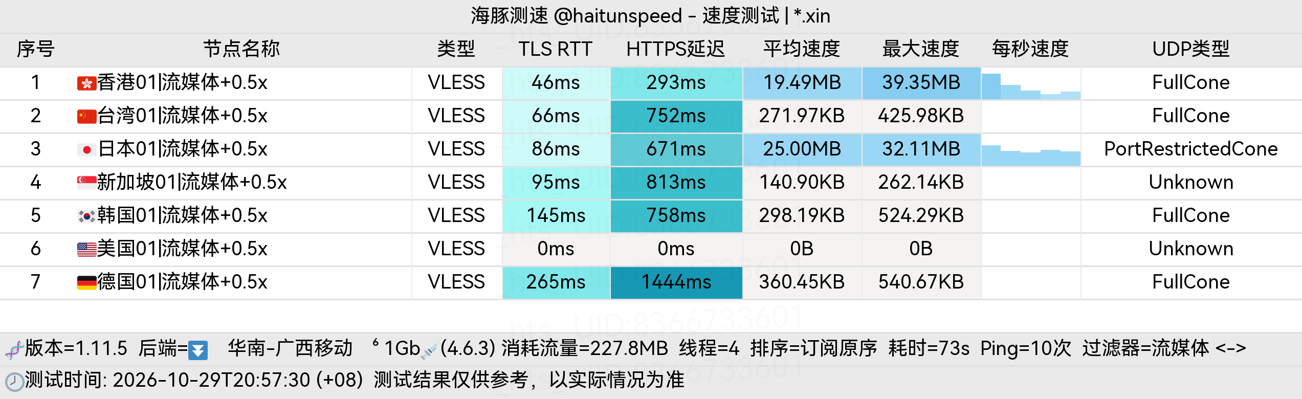 🐬海豚测速|机场评测|后端招募 配图