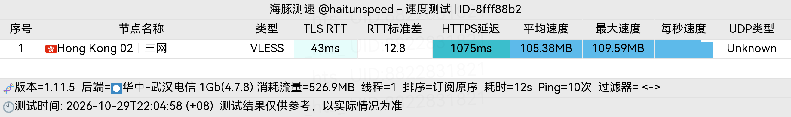 🐬海豚测速|机场评测|后端招募 配图