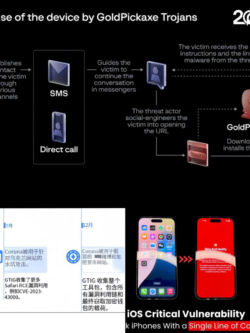东南亚大事件(新闻 曝光 吃瓜) 配图