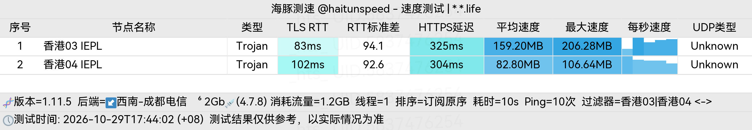 🐬海豚测速|机场评测|后端招募 配图