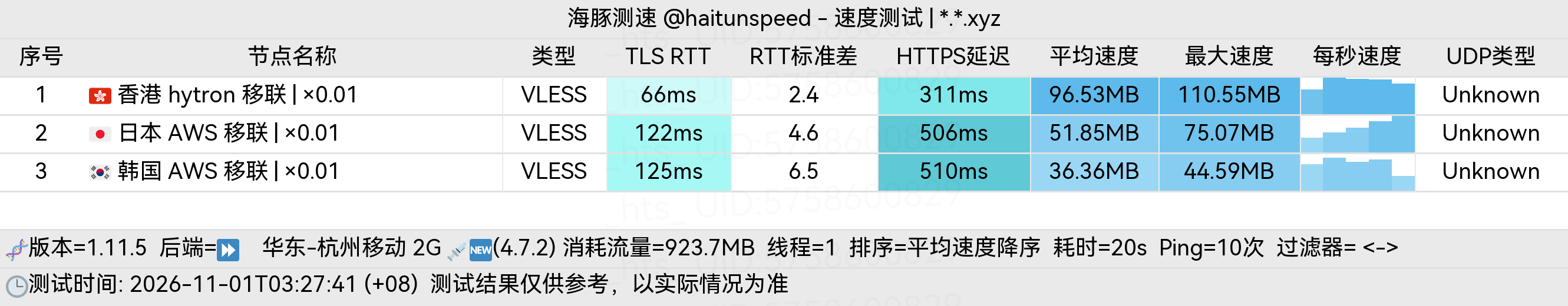 🐬海豚测速|机场评测|后端招募 配图