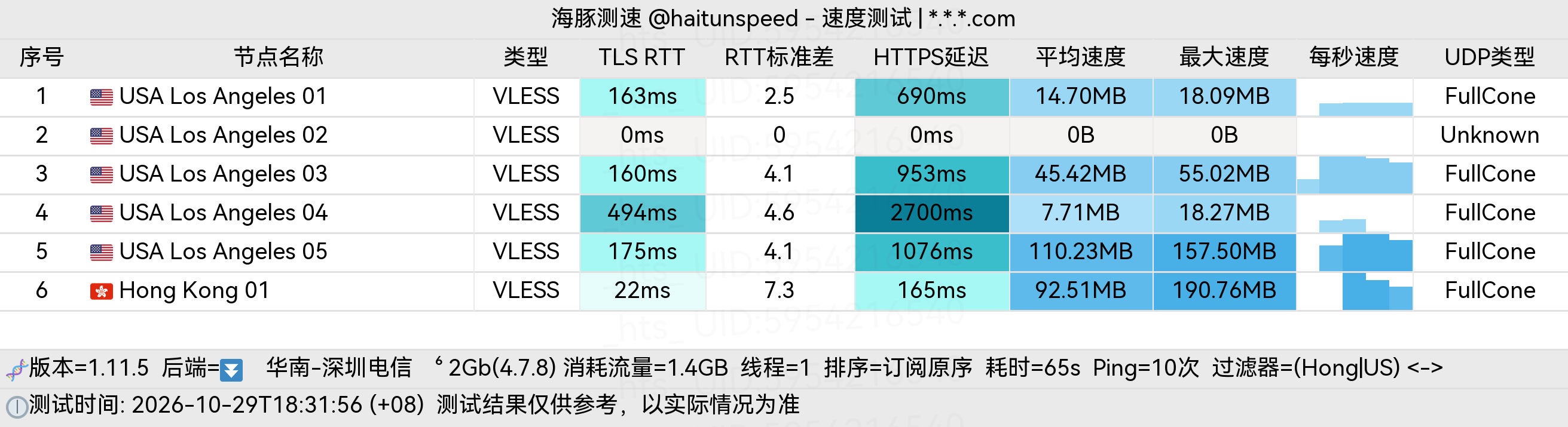 🐬海豚测速|机场评测|后端招募 配图