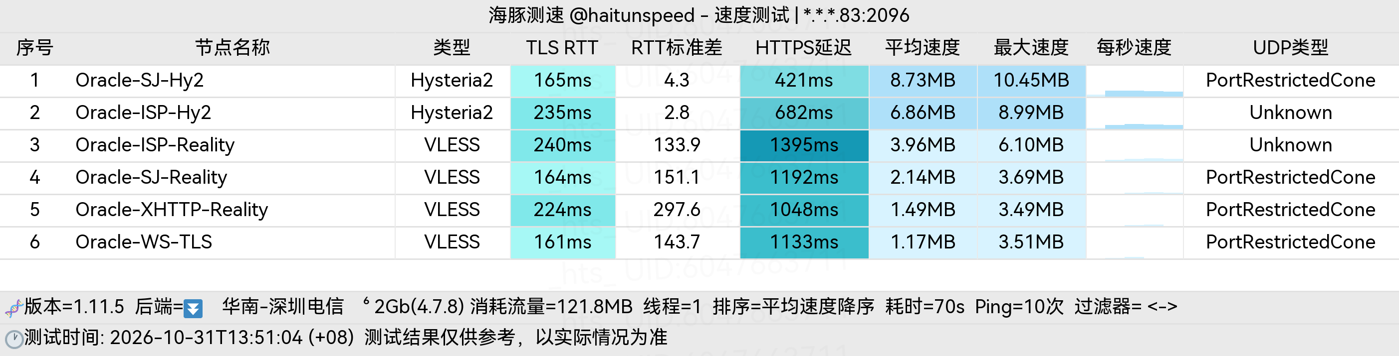 🐬海豚测速|机场评测|后端招募 配图