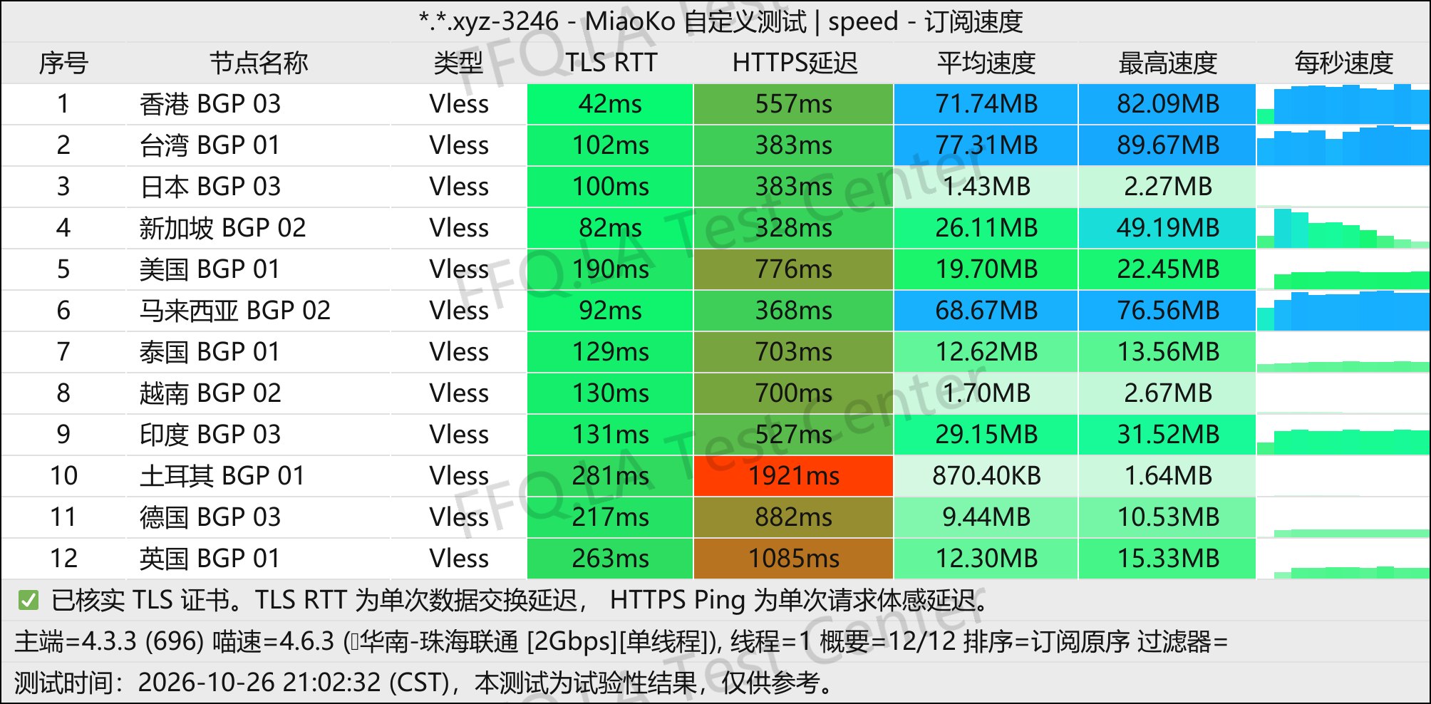 翻翻墙 | 机场评测 配图
