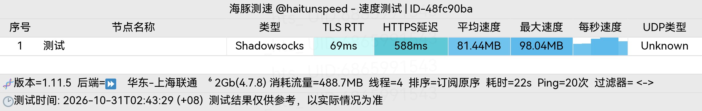 🐬海豚测速|机场评测|后端招募 配图