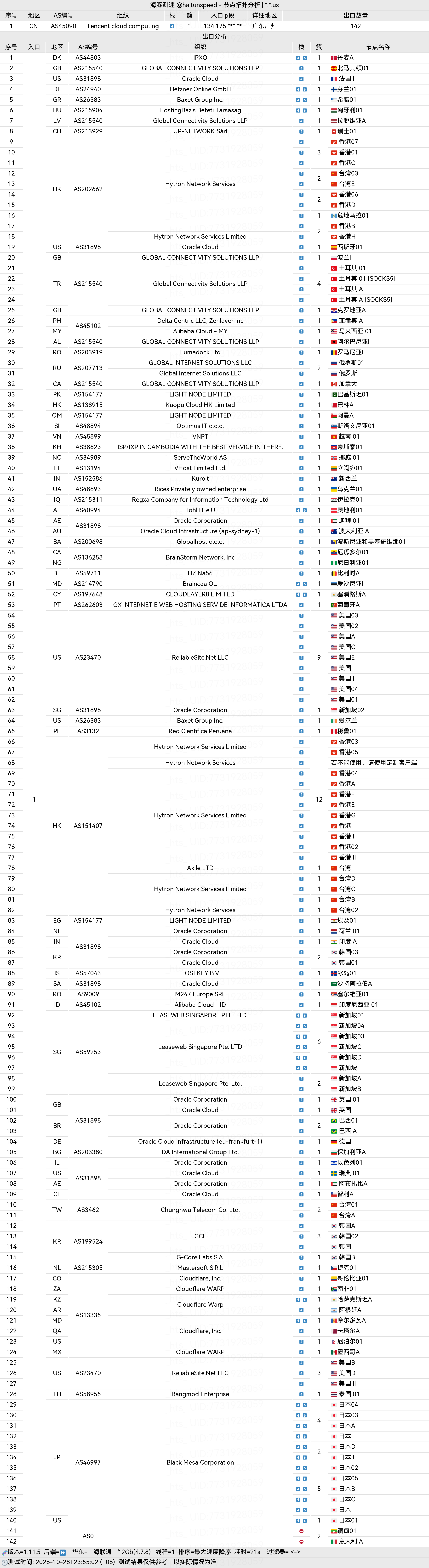 🐬海豚测速|机场评测|后端招募 配图