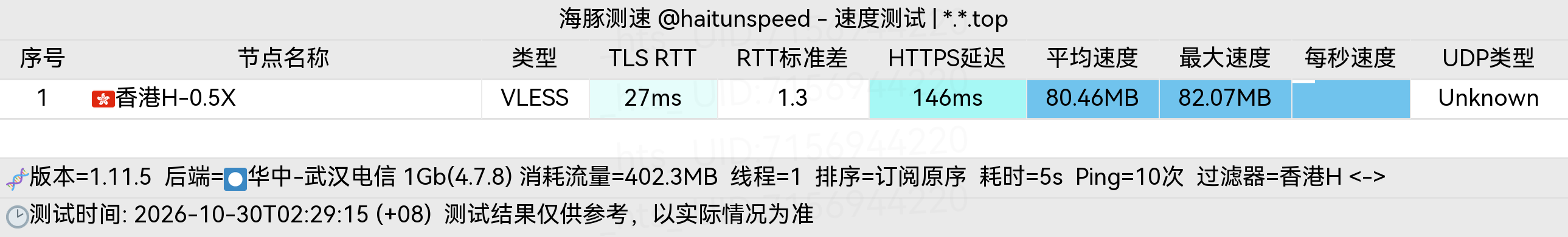 🐬海豚测速|机场评测|后端招募 配图