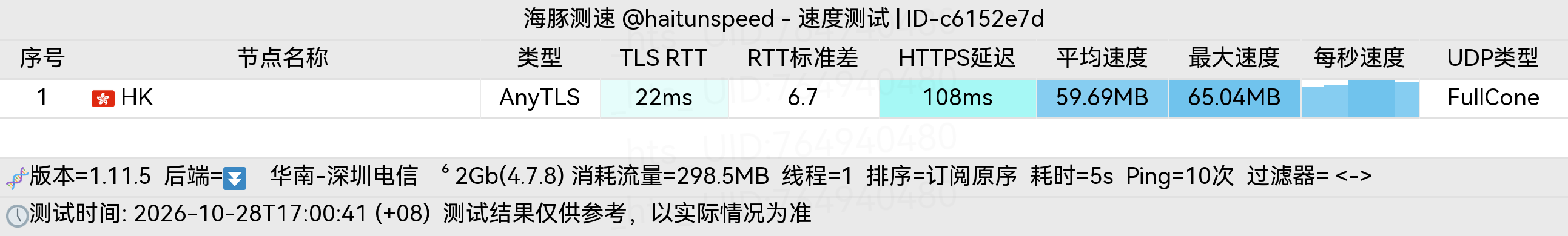 🐬海豚测速|机场评测|后端招募 配图