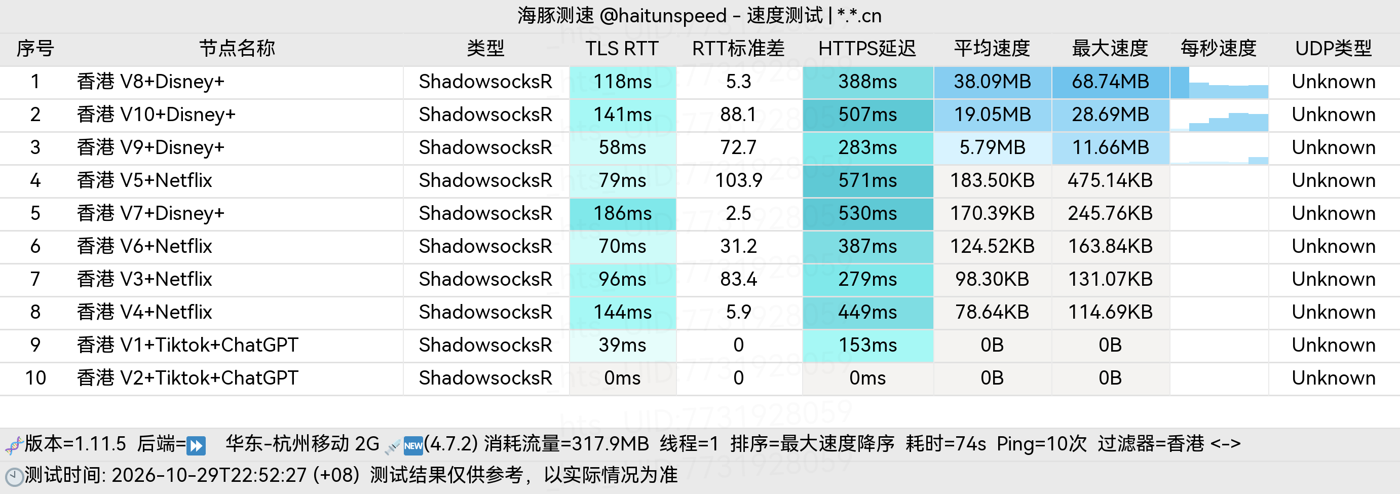 🐬海豚测速|机场评测|后端招募 配图