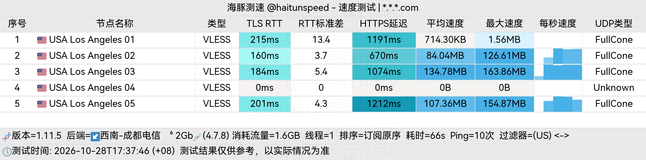 🐬海豚测速|机场评测|后端招募 配图